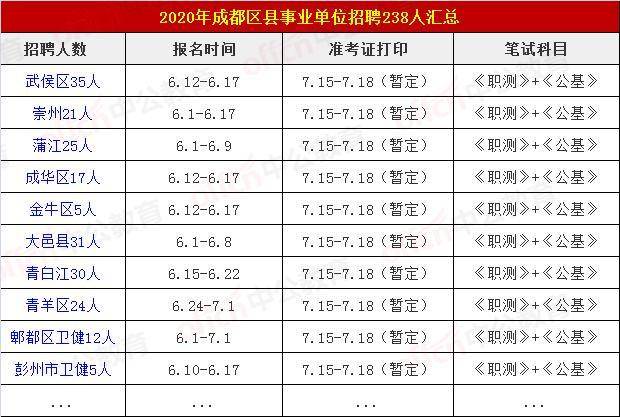 蒲江区人口_蒲江一核三区六镇(3)