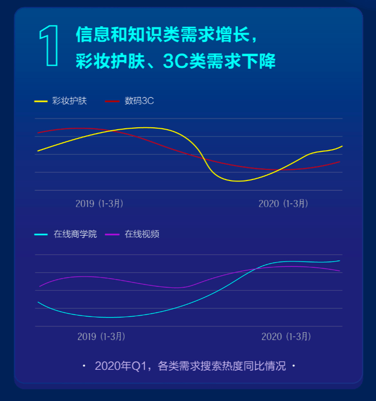 《百度直播发布大数据报告，专家、机构畅谈疫后中小企业发展》