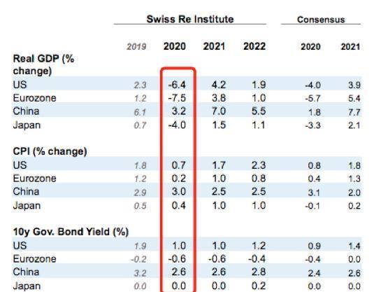 2021中国gdp分析(3)