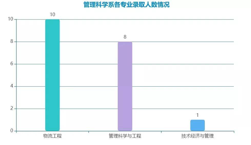 实有人口管理专业_实有人口管理员工服