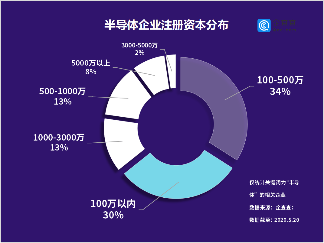 中国经济总量中的中小企业占比_中汽车中国市场占比图(2)