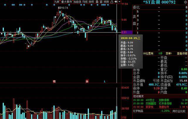 格尔木gdp在青海省排名_格尔木在柴达木的位置(3)