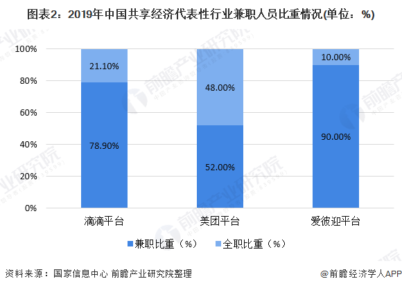 广州餐饮业经济总量_广州经济发达的图片