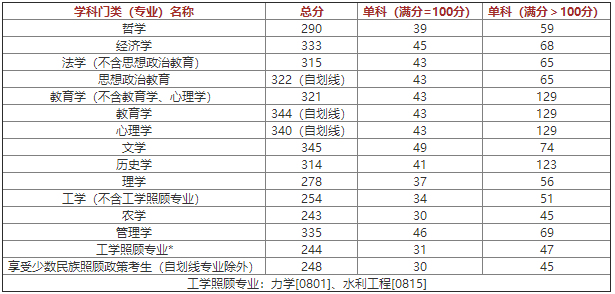 宁夏2020年大学分数_毕业生宁夏大学2020届毕业生及用人单位调查通知