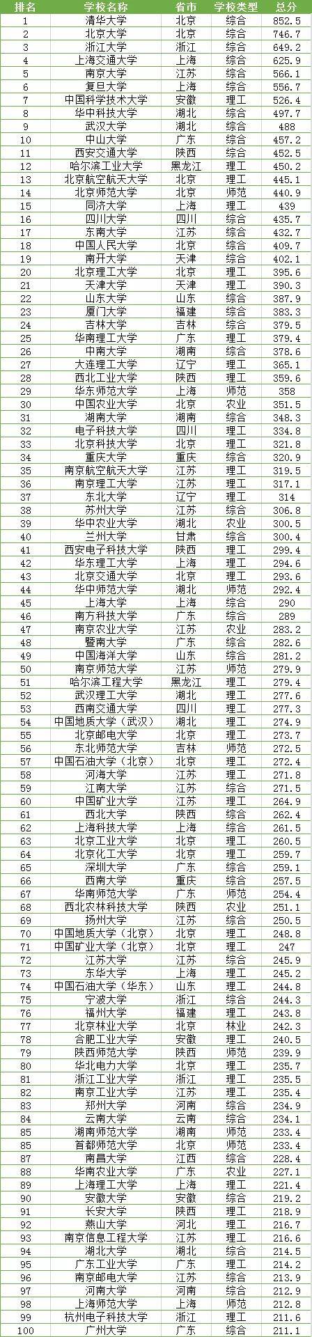 2020年医药类排名_最新!2020全球药物销售额TOP20公布(附名单)