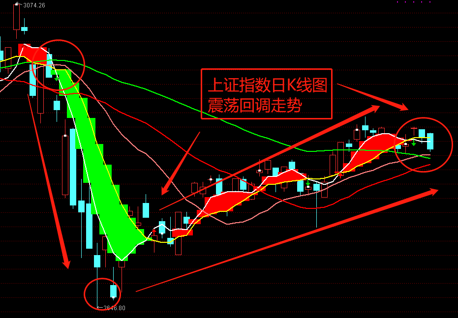 上证指数走势k线图 c885f9bd1890436b9ea1776ed2993d25.png