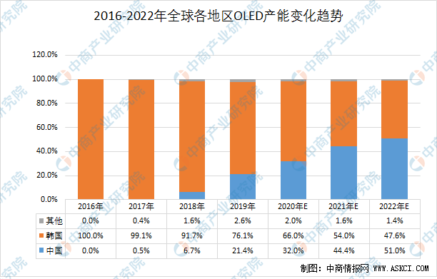 河南2020年新生人口预测_2020年河南高考分数线