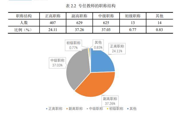 博士占人口比例_去泰国读博士怎么样(2)