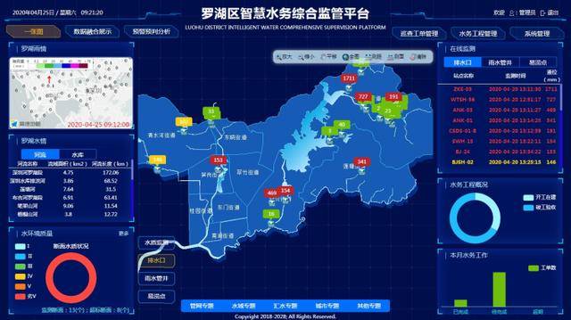 ”神器”加持还敢偷排污水？罗湖将在深圳率先启用”智慧水务”