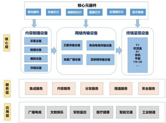 米乐M6 M6米乐电子设备行业资讯、产业龙头、最新项目等你来翻(图2)