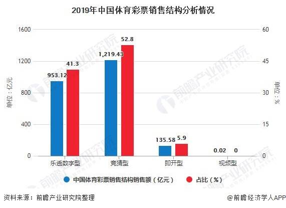 中国体育人口_中国体育图片(3)