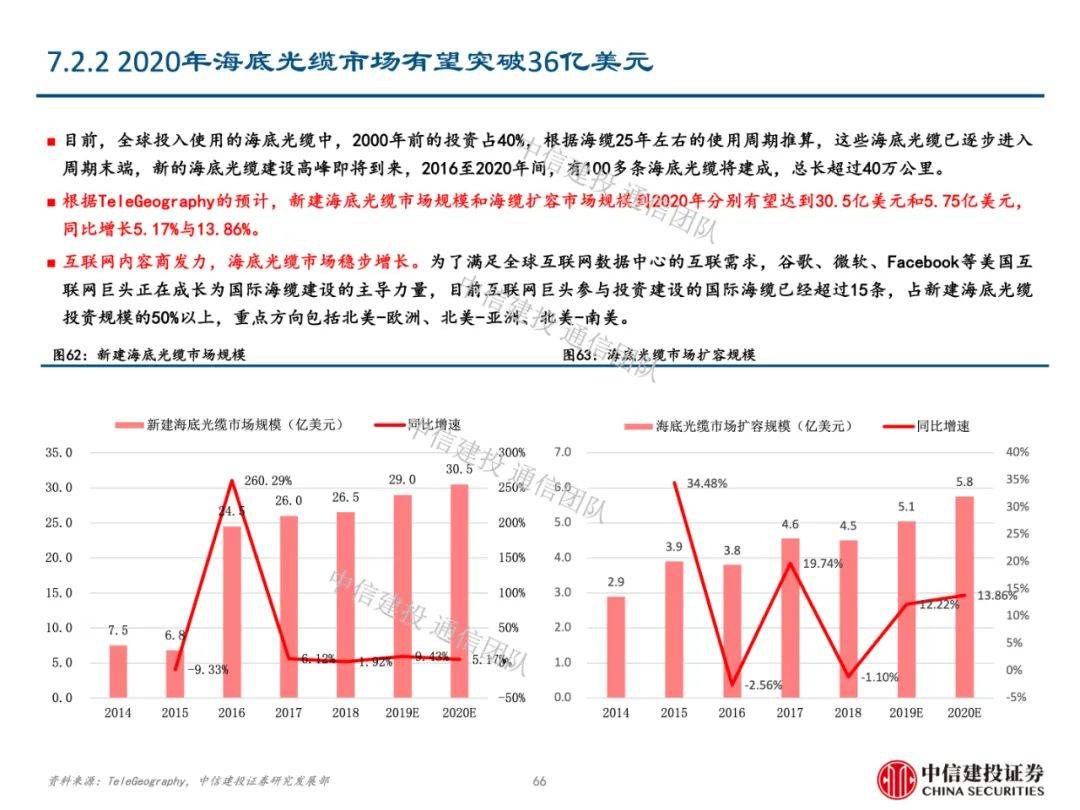 人口普查补通讯费_人口普查