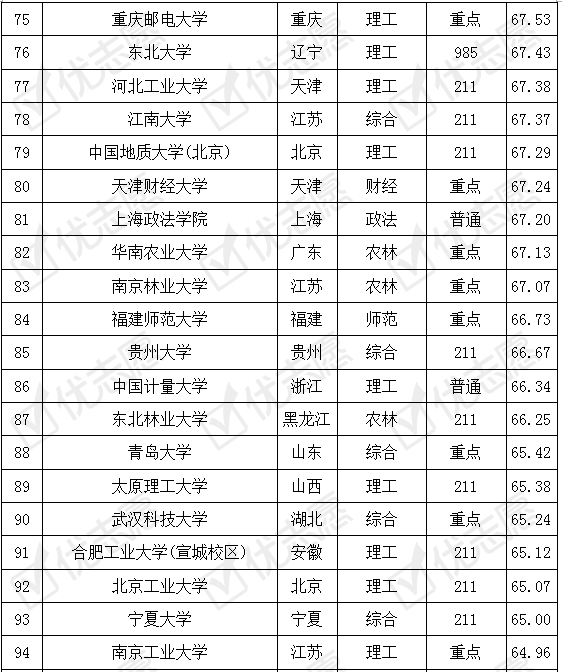 『院校』法学专业 考取难度排名及解析 收藏