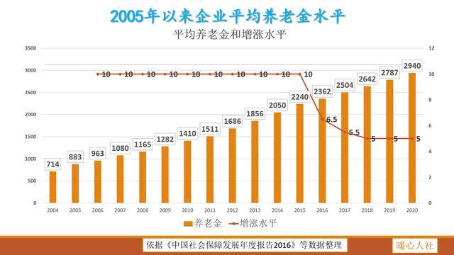 2021我国GDP增长(3)