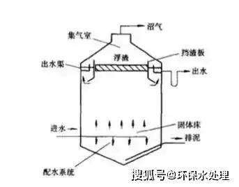 打氧泵是什么原理_什么是打氧泵