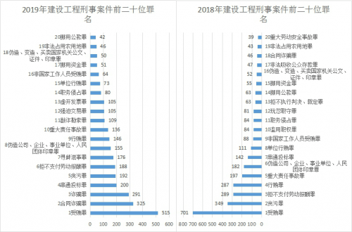 刑事案件录其它人口供_人口普查图片