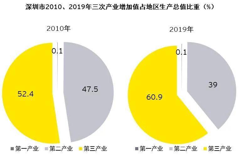 厦门2020金融行业GDP占厦门_厦门大学(3)