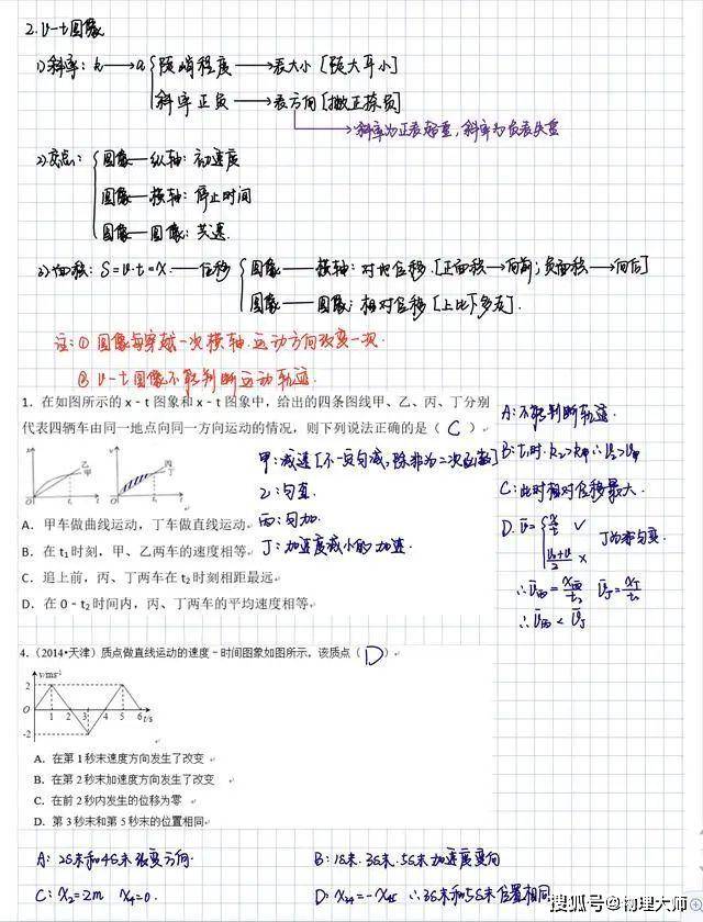 『笔记』快来收图吧!高中生很有用的物理学霸一轮复习笔记