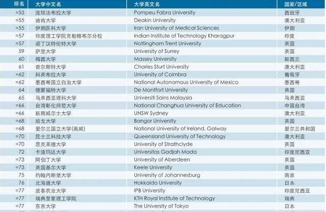 日本的大学世界排名_日本世界地图
