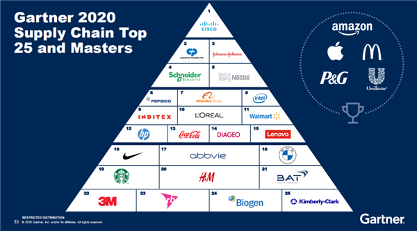 思科排名_思科校园网拓扑图(2)