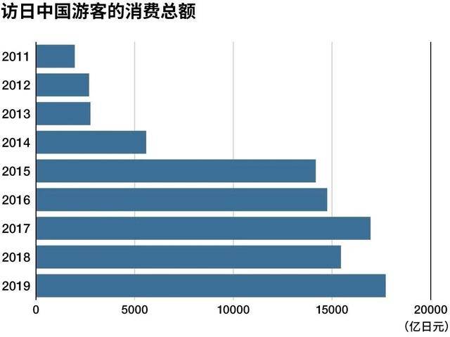 为什么日本人不用消费gdp_日本四季度GDP上修,发展态势仍扑朔迷离(2)