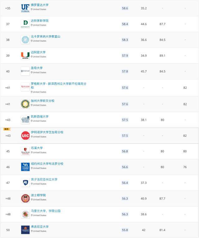 美国实力排名_美国著名艳星排名前10