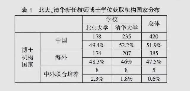 2018中国人口学历比例_中国人口比例(3)