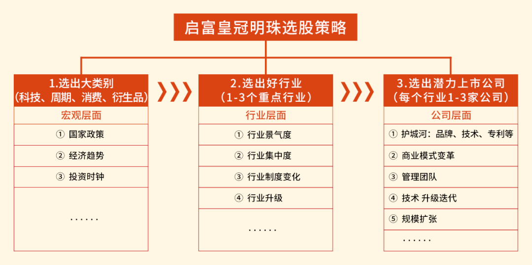 深圳启富投顾合法吗？，深圳启富资本股权投资有限公司