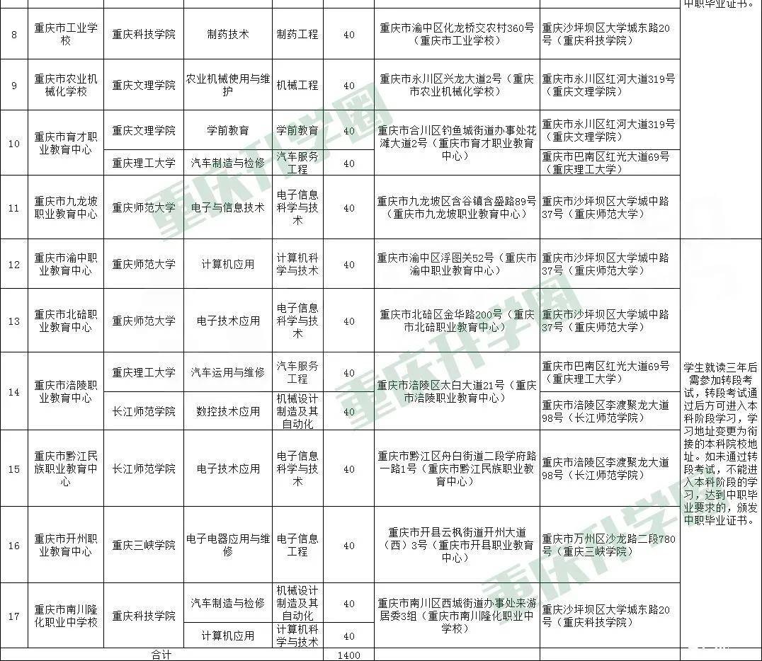 2020重庆中考联招计划表出炉!附渝北区指标到校细则,中考报名表