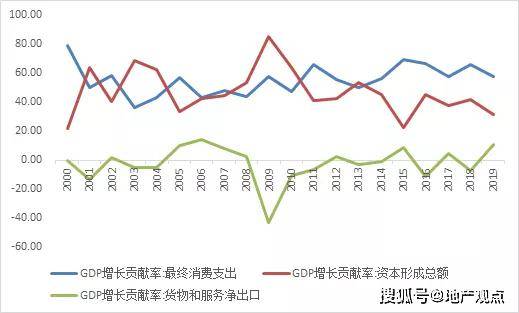 工业投资在GDP占比_美国gdp世界占比(3)
