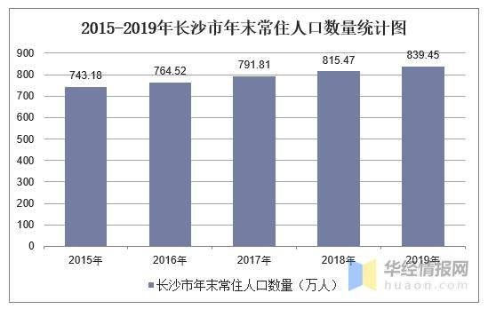 长沙户籍人口_清醒吧 这些地方的房价才有未来