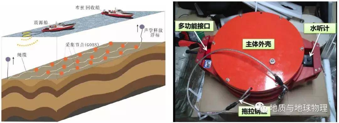 海底地震仪(obs)-系列化,专业化