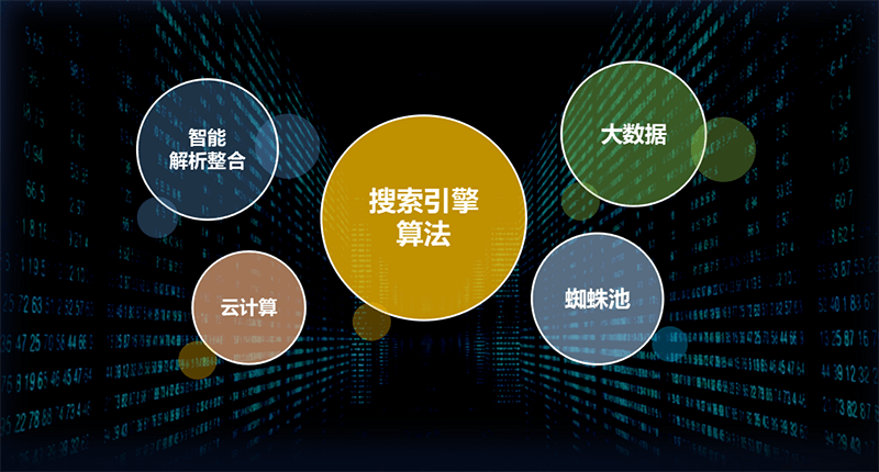 百度百度一下兰州市gdp_百度一下(2)