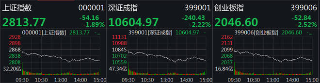 港股狂泻1350点创近五年最大单日跌幅,外资出逃