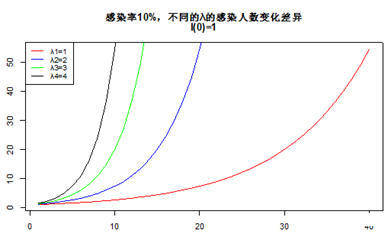 人口比例模型_便秘人口比例图