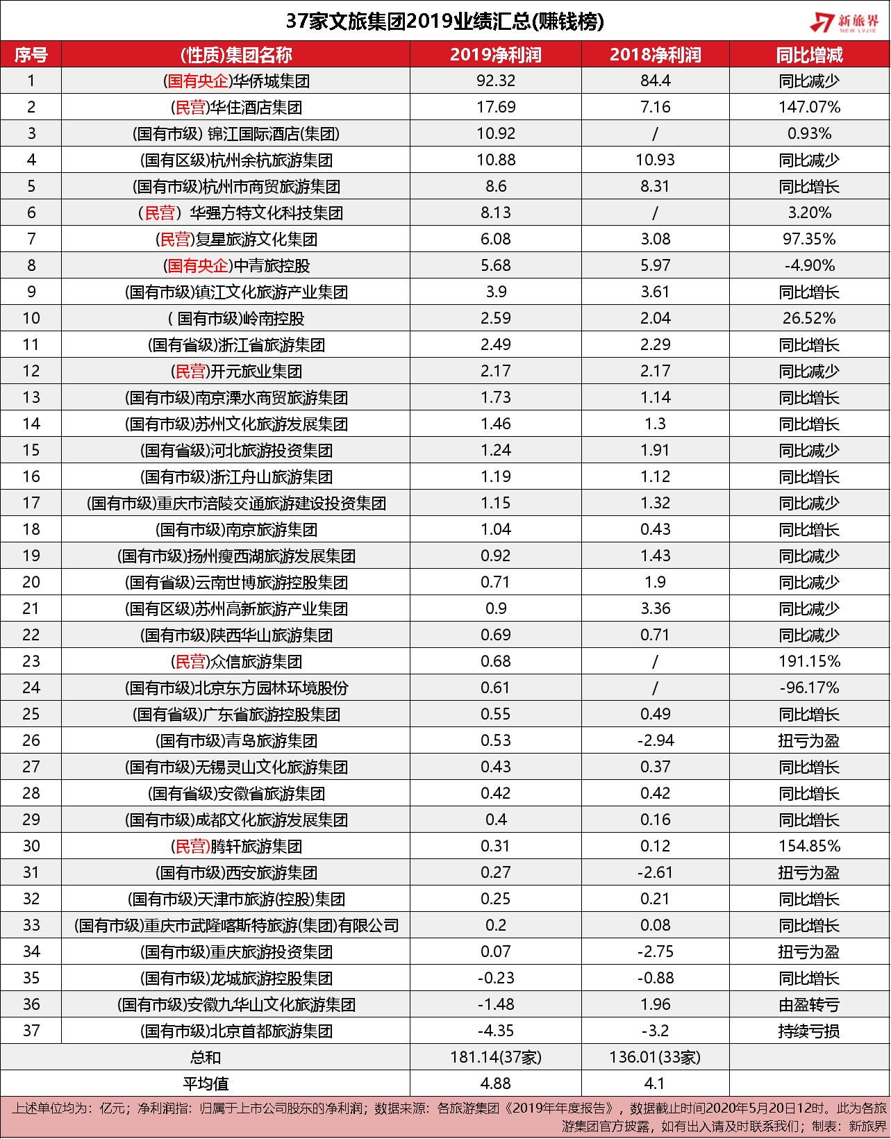 国内企业2019gdp排行榜_2010年国内gdp