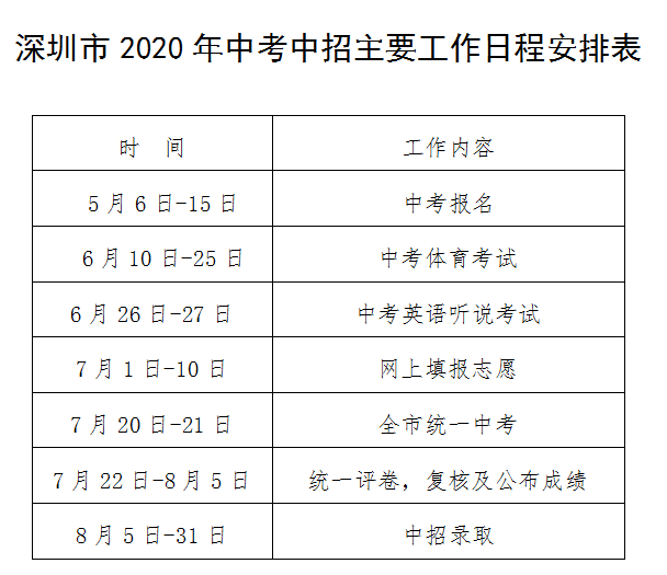 坪山2020年中考学校_2020深圳中考各校喜报|附深圳初中学校升学率排名