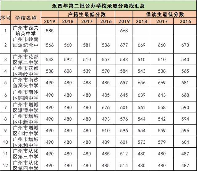 2022禮州中學(xué)錄取分?jǐn)?shù)線_西昌市禮州鎮(zhèn)_重慶市字水中學(xué)中考聯(lián)招線分?jǐn)?shù)