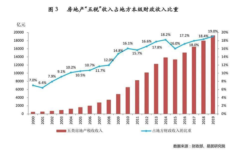 代县财政收入和人口_代县贾五女儿的照片