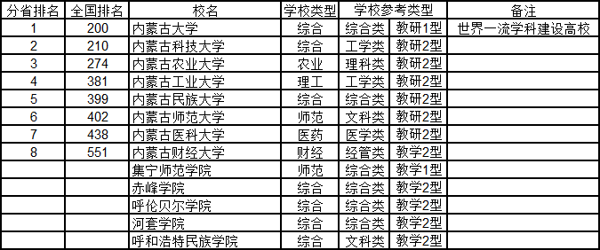 2020年中国各省大学人口_中国各省人口分布图