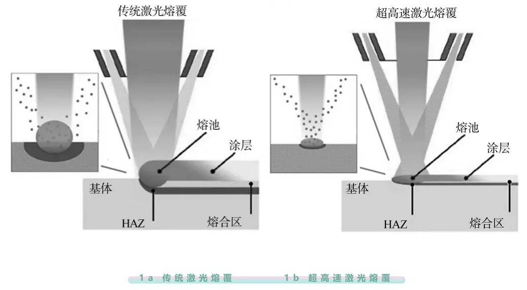 带你看懂超高速激光熔覆技术现状及发展方向!_手机搜狐网