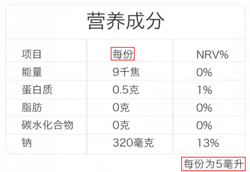 儿童零食怎么选?看懂配料表和营养成分表,避开"三高"零食