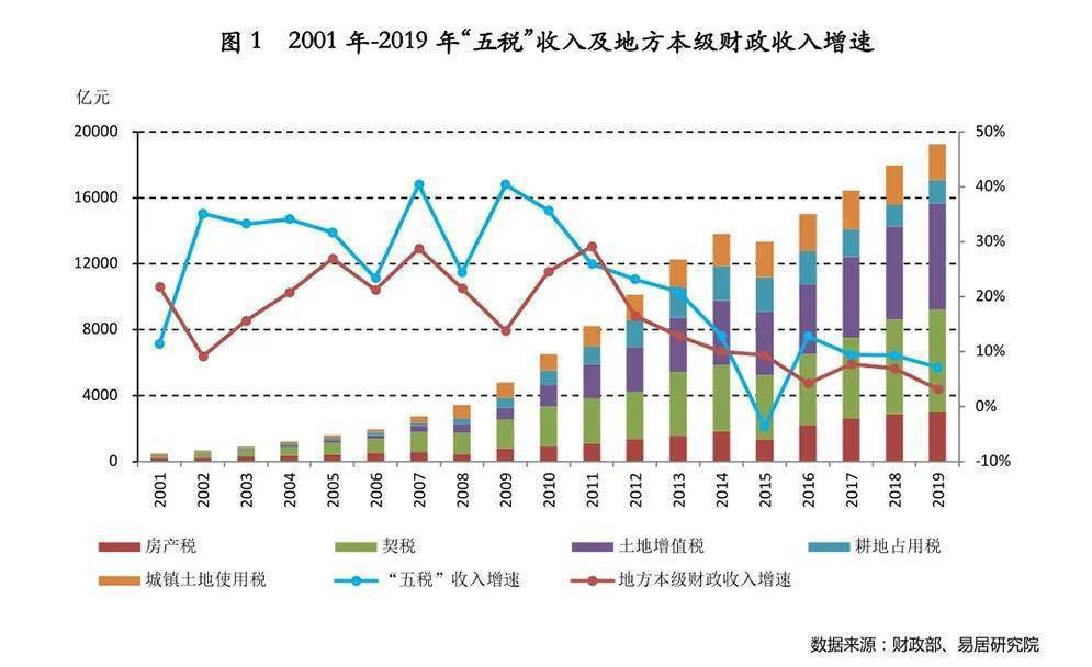 地方gdp和地方财政收入_2011年全市经济运行情况分析(2)