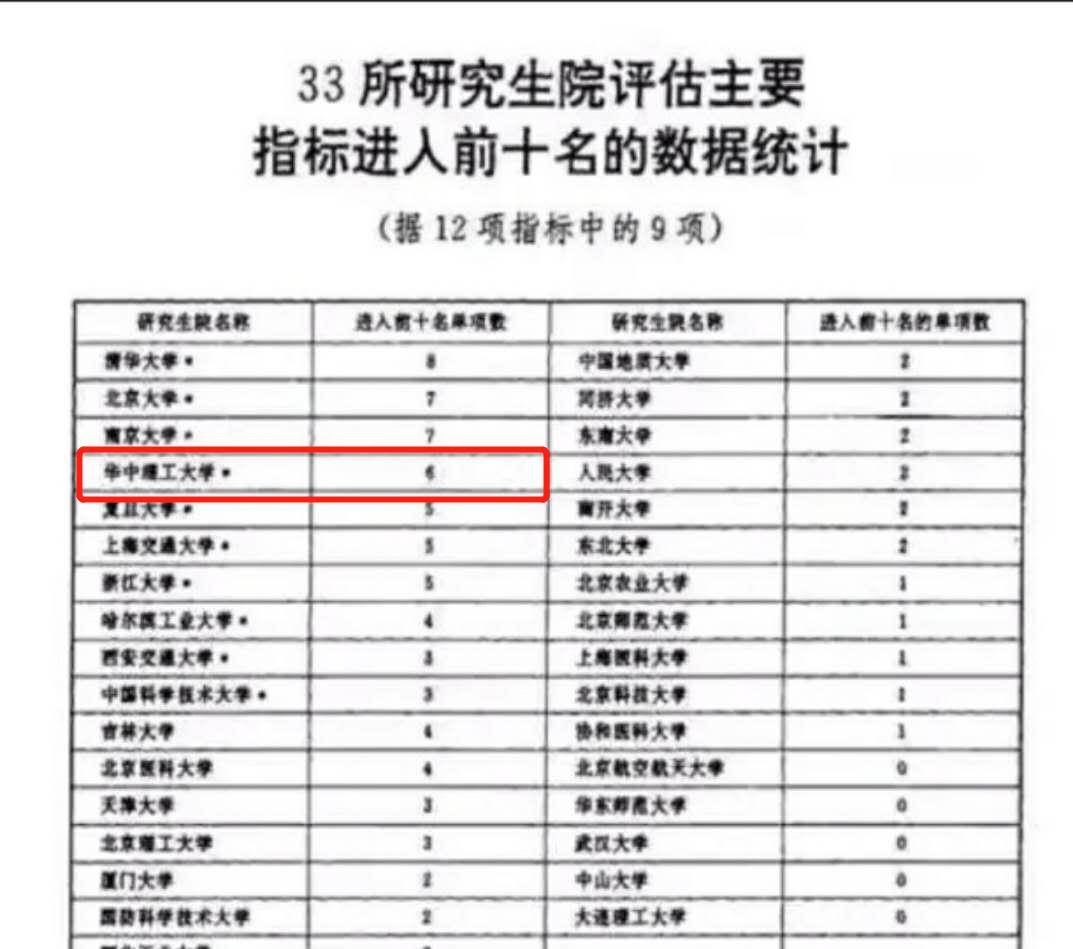 华中科技大学全国排名_华中科技大学