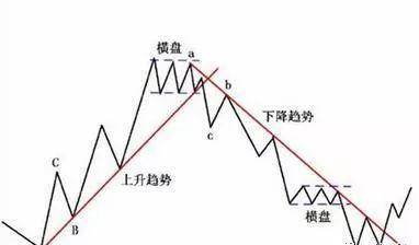 期货k线图基础知识及k线图图解