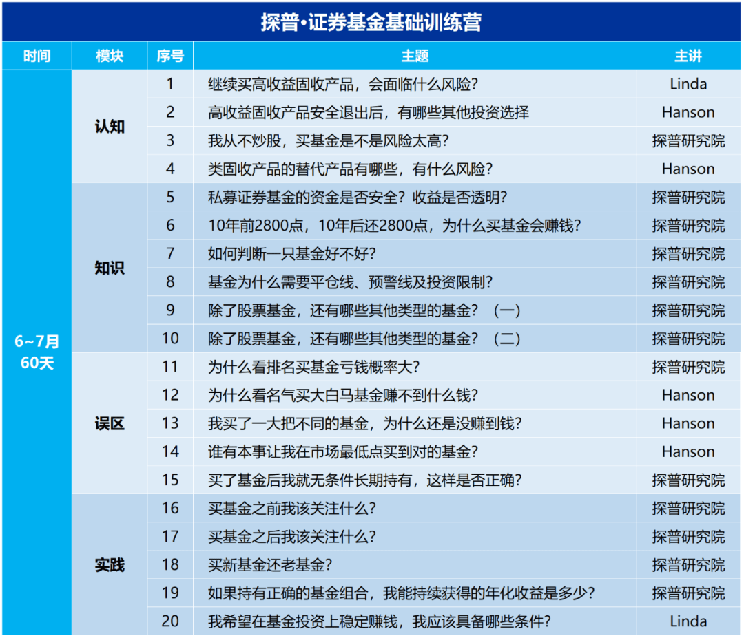 “告诉我你的动机，我就能告诉你你的下场”
