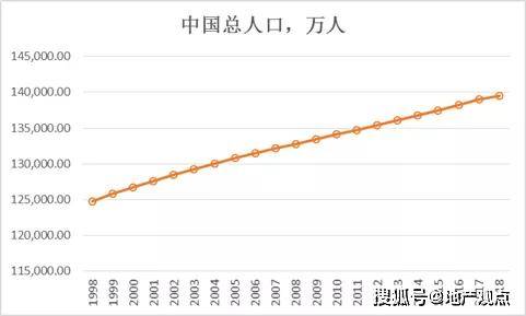 人口新增数量_中国人口数量变化图