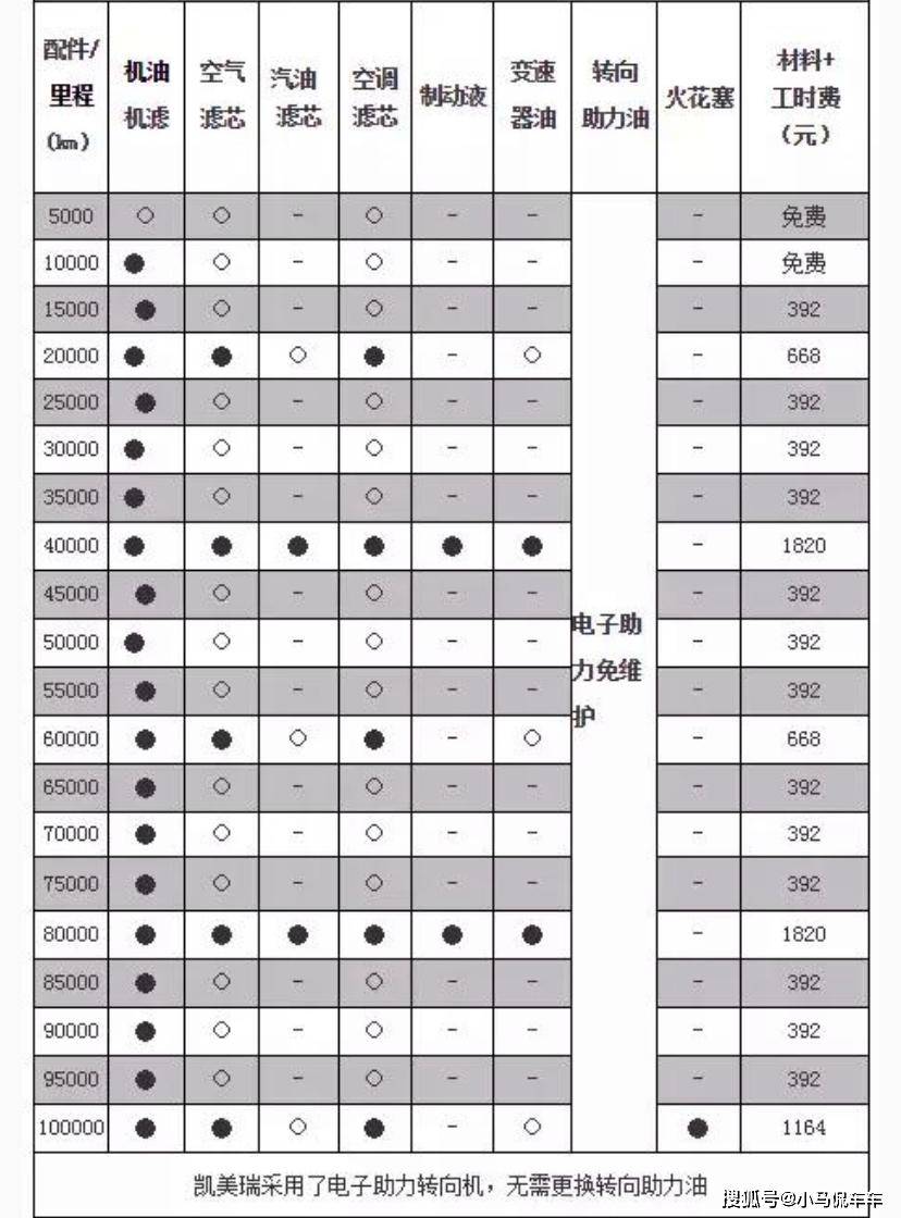 月薪多少买什么车对照表 3882657f61cd4c4aa6f5cf43a4094bcc.jpeg