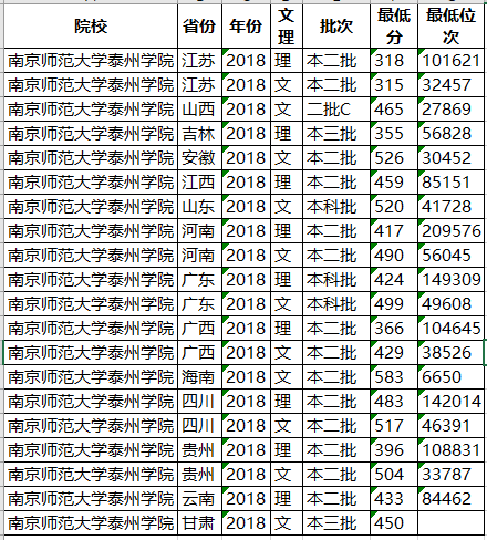 「大学」考教师编,全省第三!太厉害!这所独立学院录取线超公办本科
