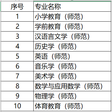 「大学」考教师编,全省第三!太厉害!这所独立学院录取线超公办本科